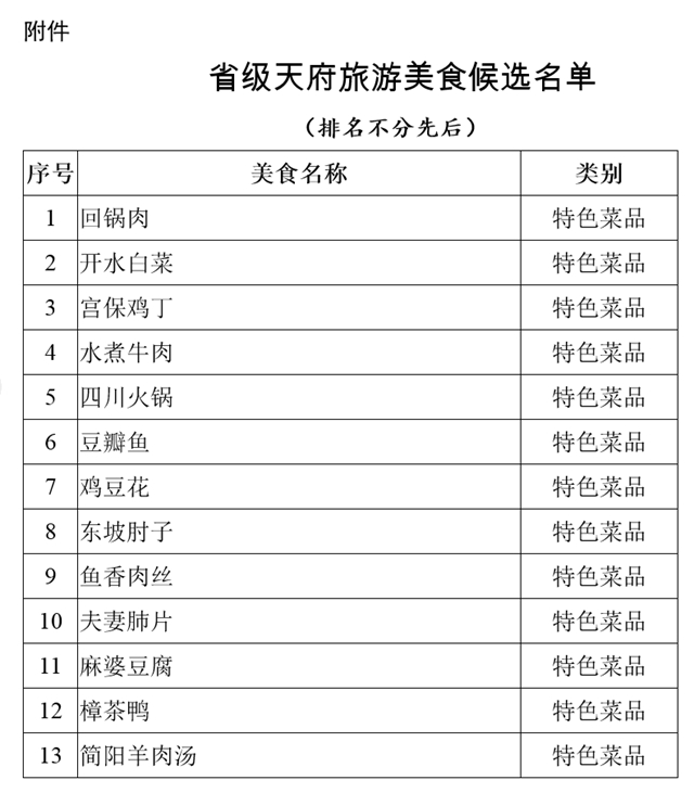 尧坝红汤羊肉、古蔺麻辣鸡、白马鸡汤……100道省级美食公示中！