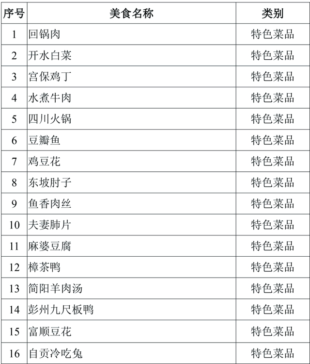 口水来了！内江这四样美味入选省级天府旅游美食候选名单(图5)