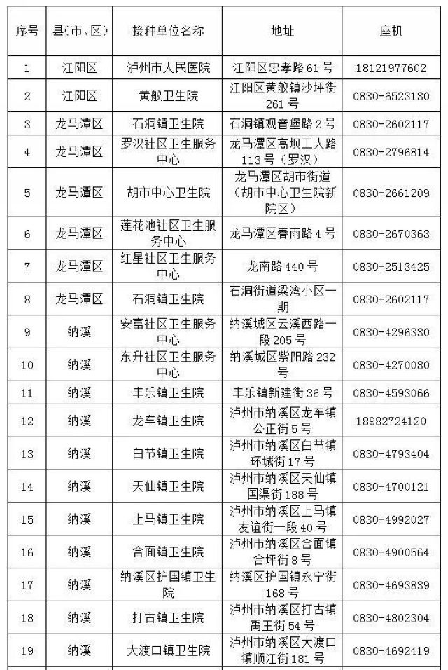 附咨询电话丨“五一”假期，泸州新冠疫苗接种“不打烊”