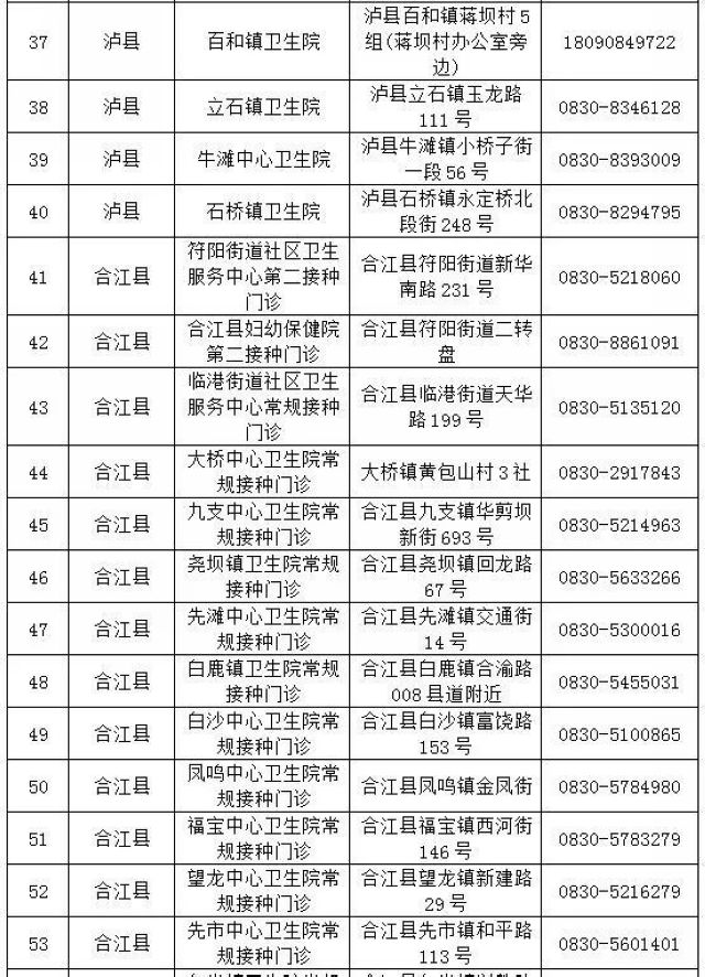 附咨询电话丨“五一”假期，泸州新冠疫苗接种“不打烊”(图3)