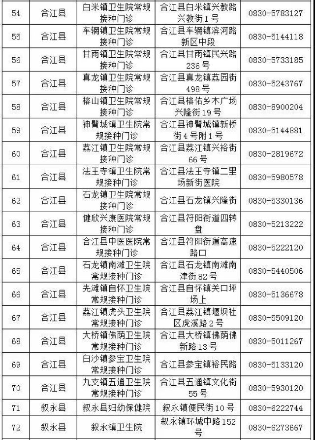 附咨询电话丨“五一”假期，泸州新冠疫苗接种“不打烊”(图4)