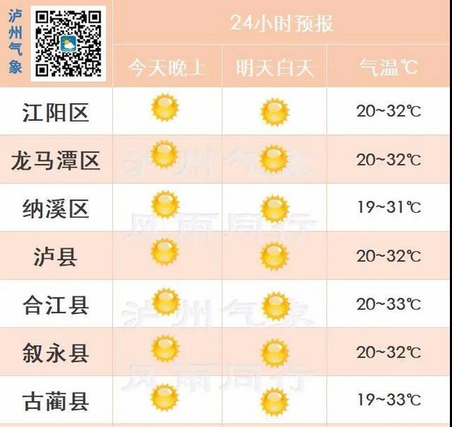 五一假期泸州天气预报(图2) 五一假期泸州天气预报(图2)