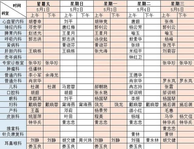 速看!西南医大中医院五一节专家坐诊表(图5) 速看!西南医大中医院五一节专家坐诊表(图5)