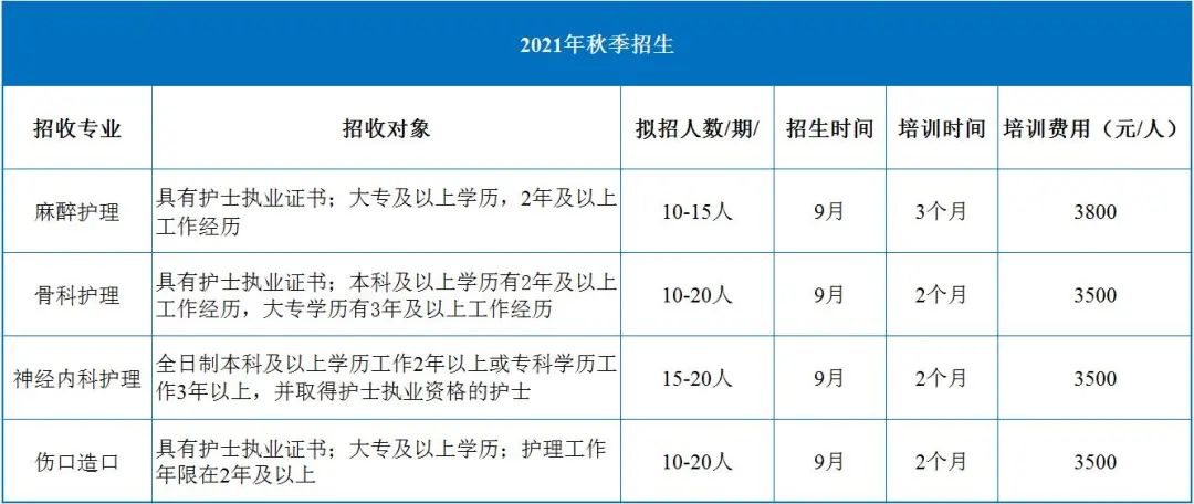 西南医科大学附属医院新增的4个专科护士培训基地开始招生啦！(图3)