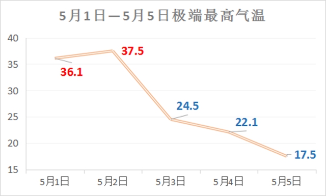 五一我们经历了什么？泸州天气舞台又有大动作！