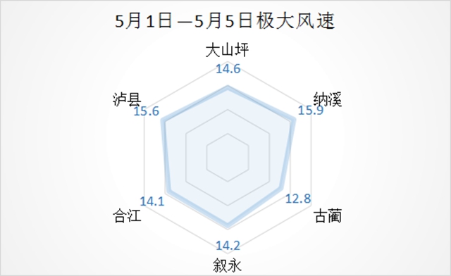 五一我们经历了什么?泸州天气舞台又有大动作!(图3) 五一我们经历了什么?泸州天气舞台又有大动作!(图3)