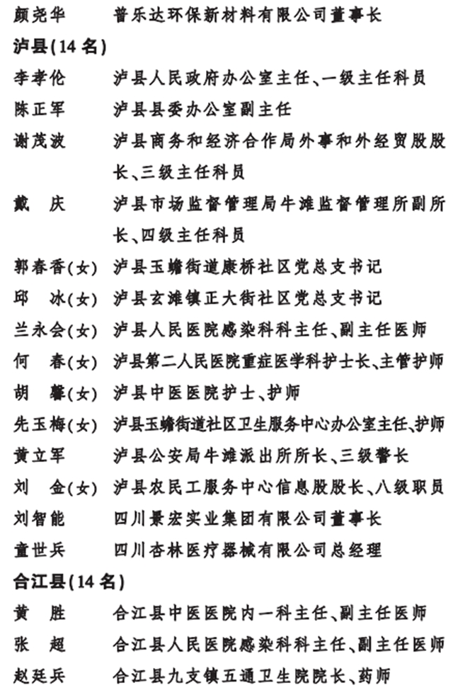 弘扬伟大抗疫精神！泸州表彰这些个人和集体(图3)