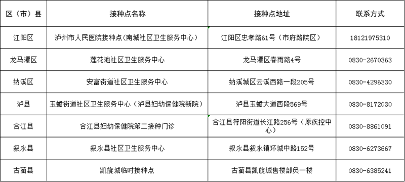 泸州：全面做好大规模新冠疫苗接种准备丨不接种出行会受限？来看回应(图2)