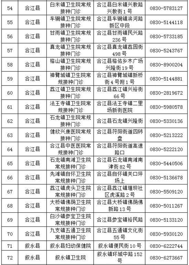 泸州：全面做好大规模新冠疫苗接种准备丨不接种出行会受限？来看回应(图6)