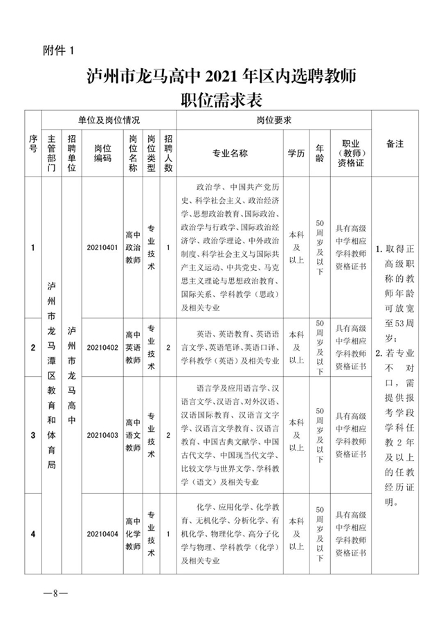 5月8日报名！龙马高中区内选聘教师12名(图1)