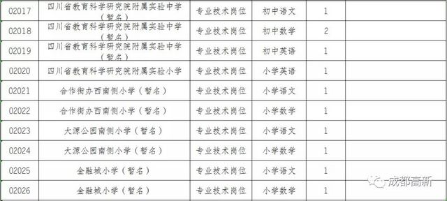 转需！成都高新区招人啦(图4)