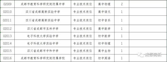 转需！成都高新区招人啦(图3)