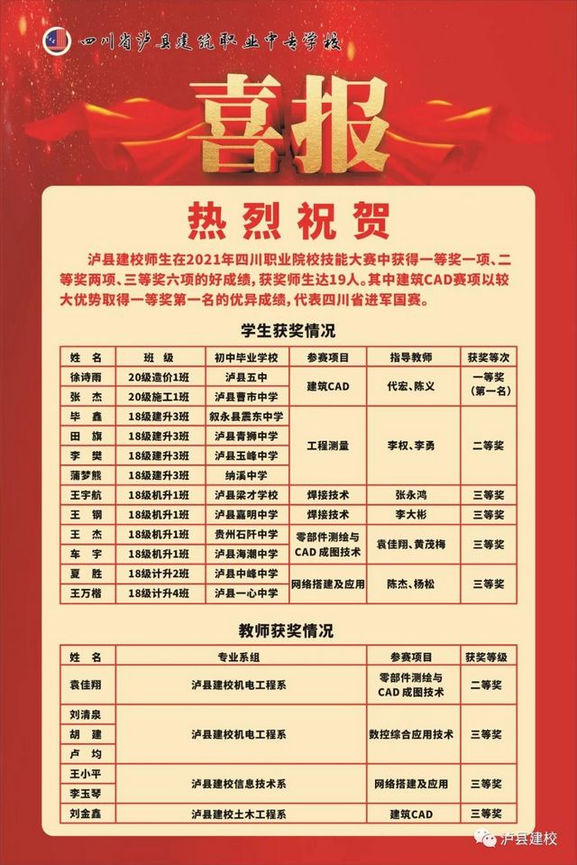 泸县建校·省赛夺魁·进军国赛(图1)