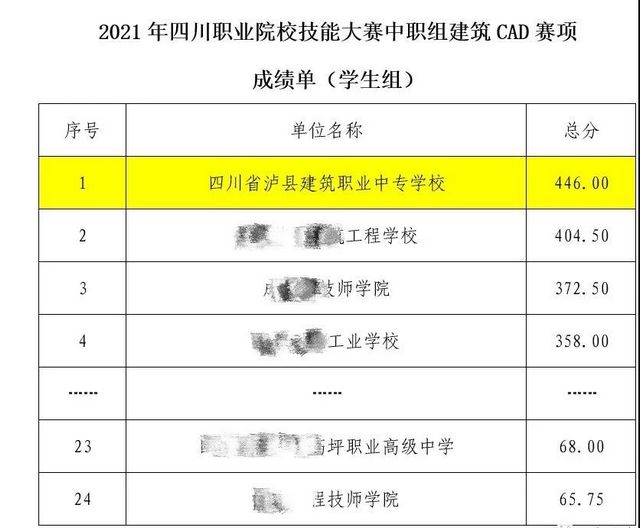 泸县建校·省赛夺魁·进军国赛(图2)