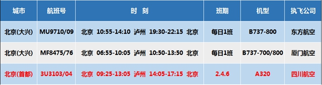 5月20日起，四川航空开通泸州-北京（首都）航线(图1)