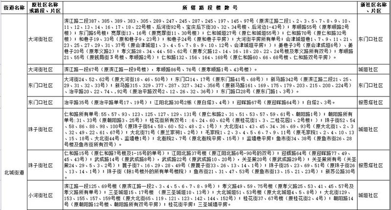网上报名要开始了!江阳区主城区2021年中小学新生招生政策发布(图2) 网上报名要开始了!江阳区主城区2021年中小学新生招生政策发布(图2)