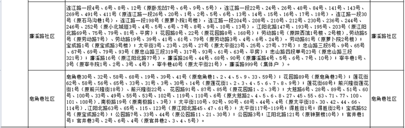 网上报名要开始了!江阳区主城区2021年中小学新生招生政策发布(图3) 网上报名要开始了!江阳区主城区2021年中小学新生招生政策发布(图3)