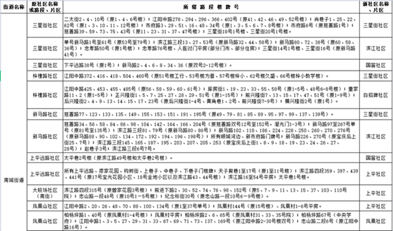网上报名要开始了!江阳区主城区2021年中小学新生招生政策发布(图4) 网上报名要开始了!江阳区主城区2021年中小学新生招生政策发布(图4)