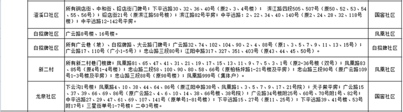 网上报名要开始了!江阳区主城区2021年中小学新生招生政策发布(图5) 网上报名要开始了!江阳区主城区2021年中小学新生招生政策发布(图5)