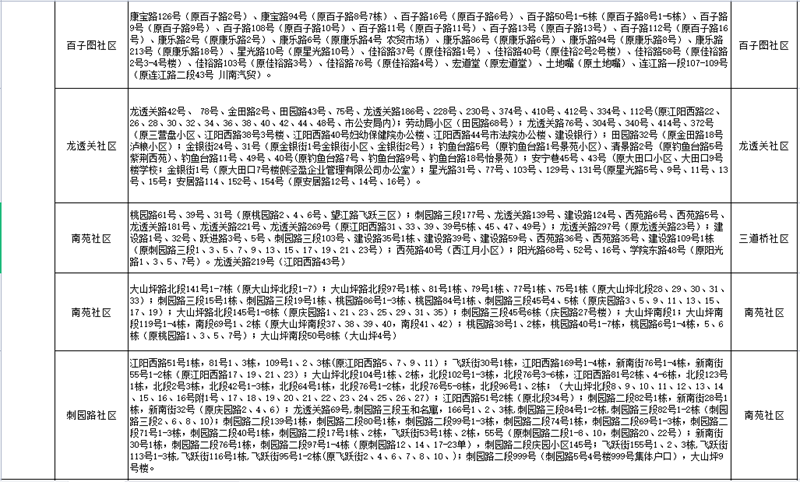 网上报名要开始了!江阳区主城区2021年中小学新生招生政策发布(图8) 网上报名要开始了!江阳区主城区2021年中小学新生招生政策发布(图8)