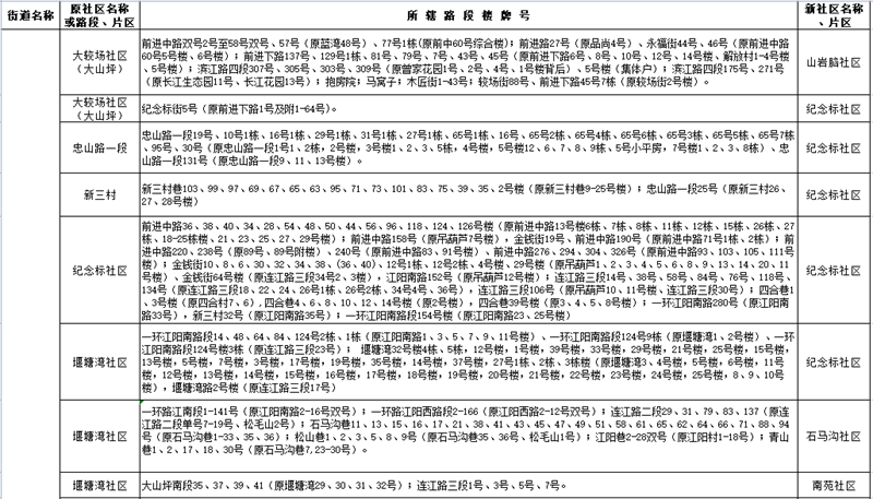 网上报名要开始了!江阳区主城区2021年中小学新生招生政策发布(图6) 网上报名要开始了!江阳区主城区2021年中小学新生招生政策发布(图6)