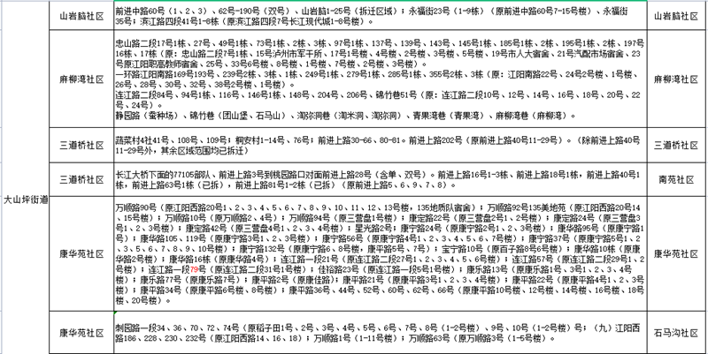 网上报名要开始了!江阳区主城区2021年中小学新生招生政策发布(图7) 网上报名要开始了!江阳区主城区2021年中小学新生招生政策发布(图7)