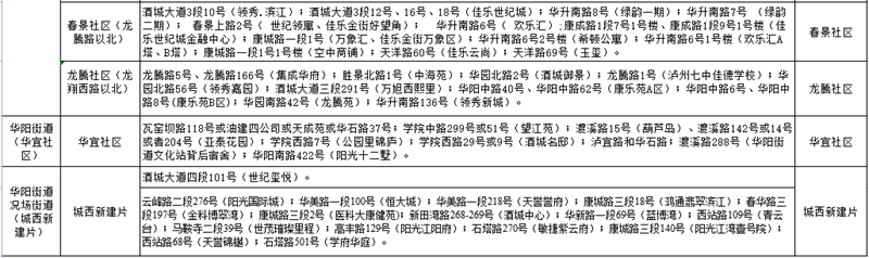 网上报名要开始了!江阳区主城区2021年中小学新生招生政策发布(图10) 网上报名要开始了!江阳区主城区2021年中小学新生招生政策发布(图10)