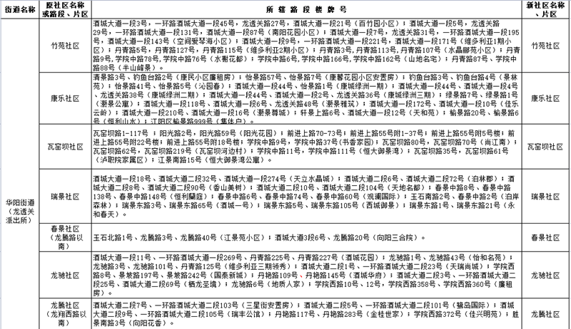 网上报名要开始了!江阳区主城区2021年中小学新生招生政策发布(图9) 网上报名要开始了!江阳区主城区2021年中小学新生招生政策发布(图9)