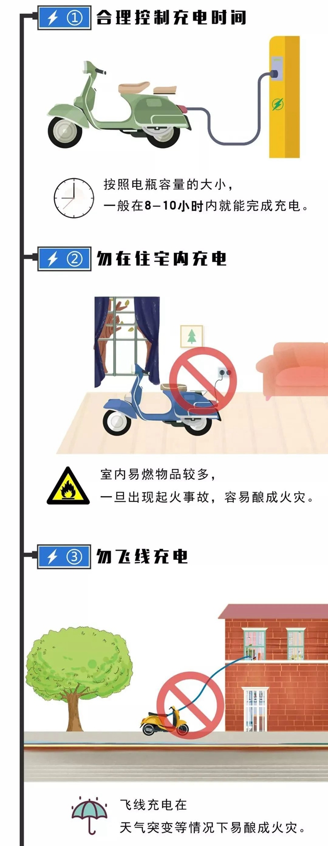 电动车电梯内突然爆燃？千万别这样使用电动车(图9)