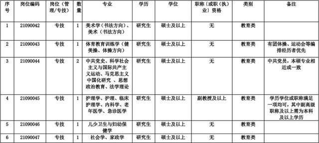 最高额外奖励6万元/年！川南幼师正在招教师(图1)