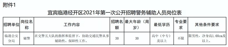 快看！宜宾这个公安局要招30人！不限专业，还买五险一金……
