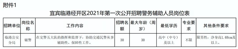 快看！宜宾这个公安局要招30人！不限专业，还买五险一金……(图1)