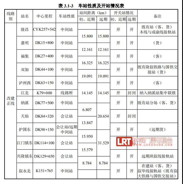 泸州将再建7个火车站，规模和站型公布