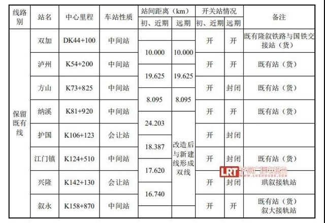 泸州将再建7个火车站，规模和站型公布(图2)