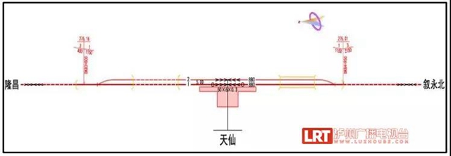 泸州将再建7个火车站，规模和站型公布(图6)