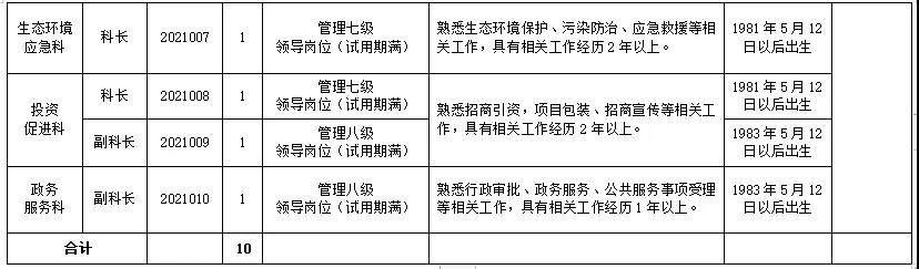 已开始报名！面向全国，内江这家单位公开考调20人(图2)