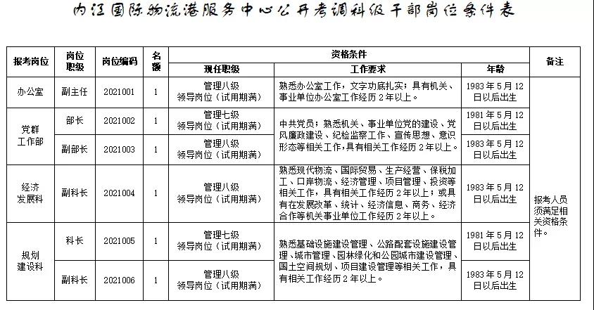 已开始报名！面向全国，内江这家单位公开考调20人