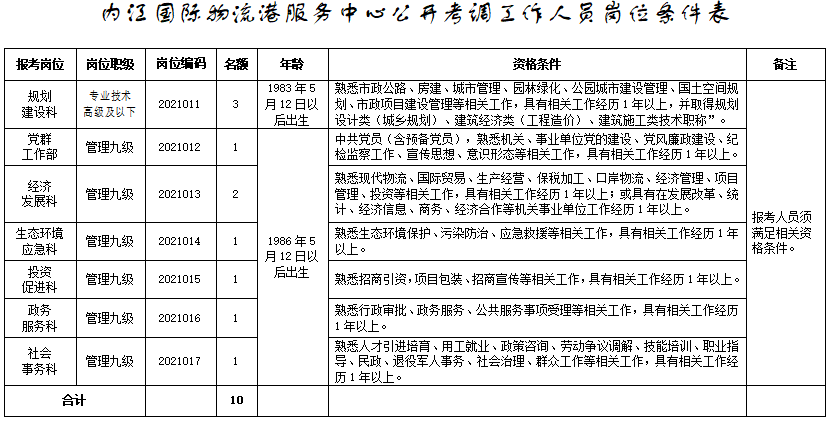 已开始报名！面向全国，内江这家单位公开考调20人(图3)