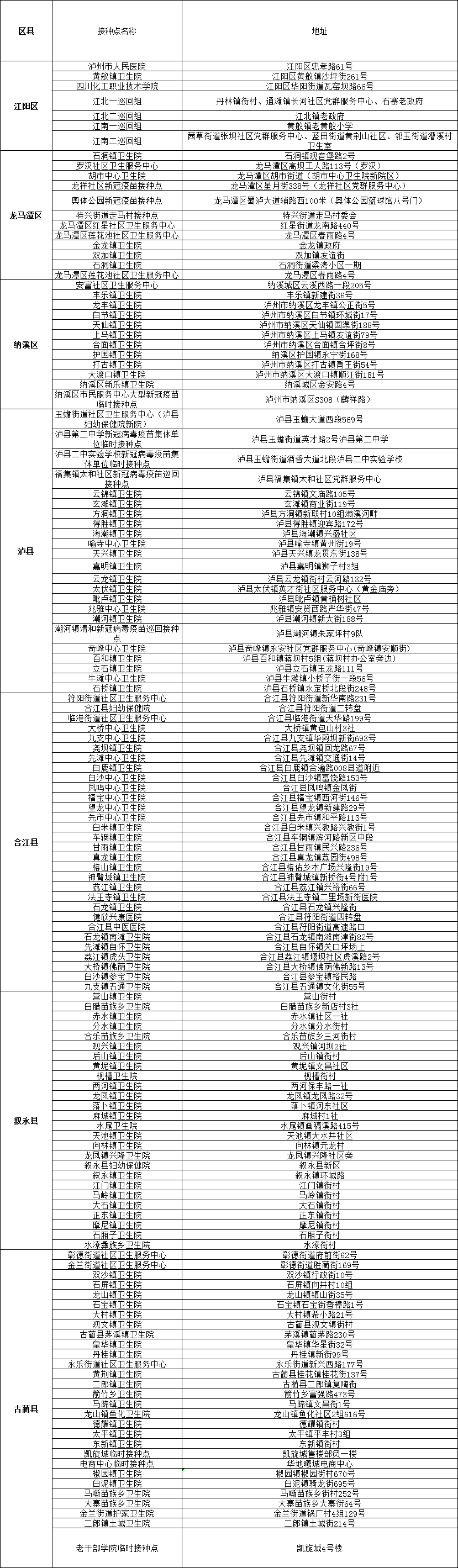 赶紧预约 23.6万剂新冠疫苗本周末到货泸州(图3) 赶紧预约 23.6万剂新冠疫苗本周末到货泸州(图3)