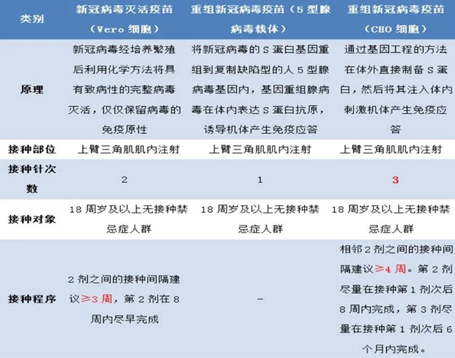 三针！又一款 “情侣装”的新冠疫苗进入泸州市(图3)