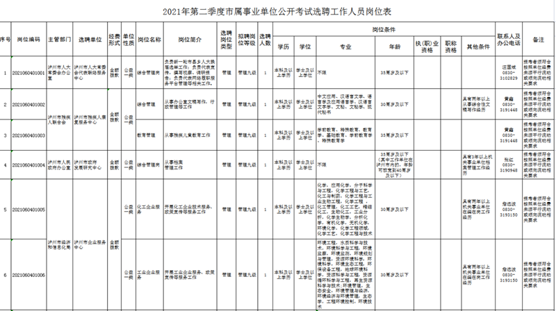 2021年第二季度泸州市公开考试选聘事业单位工作人员39名(图1)