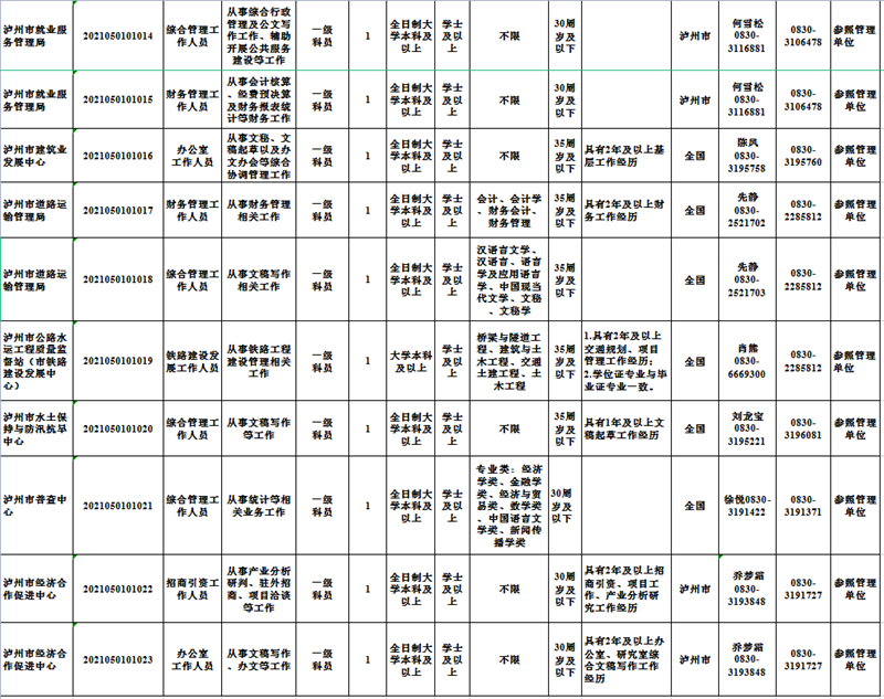 2021年第二季度泸州市公开考试转任公务员67名(图2) 2021年第二季度泸州市公开考试转任公务员67名(图2)