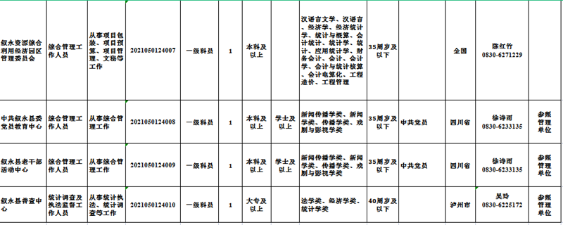2021年第二季度泸州市公开考试转任公务员67名(图7) 2021年第二季度泸州市公开考试转任公务员67名(图7)