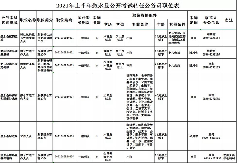 2021年第二季度泸州市公开考试转任公务员67名(图6) 2021年第二季度泸州市公开考试转任公务员67名(图6)