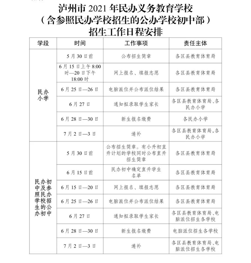 龙马潭区2021年义务教育招生方案公布!新增龙马高中面向6个街道招生(图4) 龙马潭区2021年义务教育招生方案公布!新增龙马高中面向6个街道招生(图4)