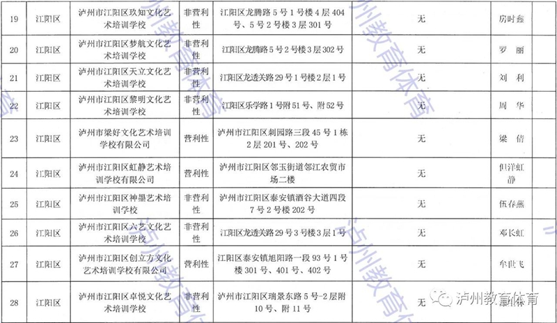 泸州市发布2021年校外培训机构“白名单”“黑名单”(图4)