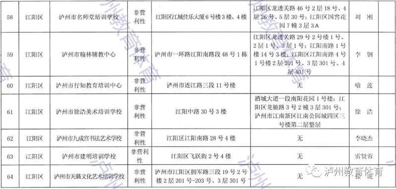 泸州市发布2021年校外培训机构“白名单”“黑名单”(图8)