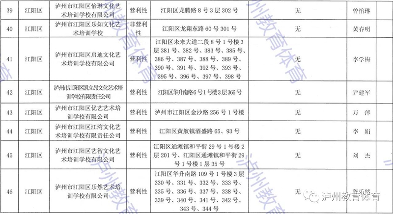 泸州市发布2021年校外培训机构“白名单”“黑名单”(图6)