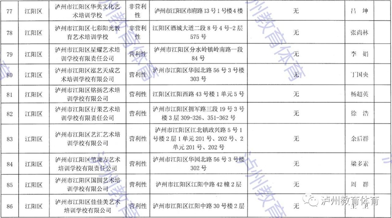 泸州市发布2021年校外培训机构“白名单”“黑名单”(图11)