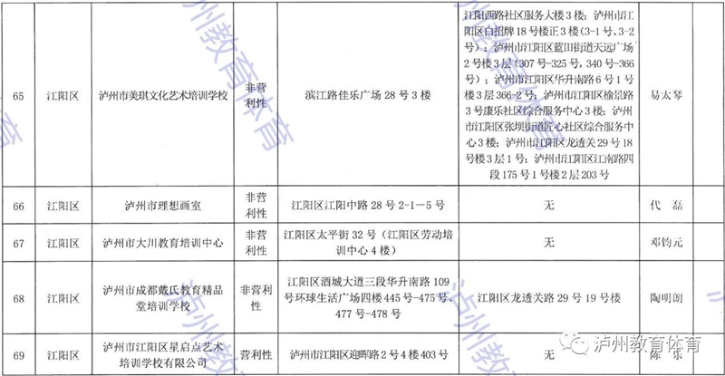 泸州市发布2021年校外培训机构“白名单”“黑名单”(图9)